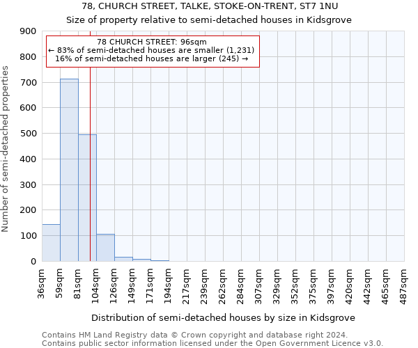 78, CHURCH STREET, TALKE, STOKE-ON-TRENT, ST7 1NU: Size of property relative to detached houses in Kidsgrove