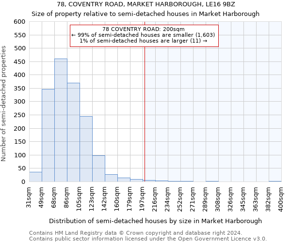 78, COVENTRY ROAD, MARKET HARBOROUGH, LE16 9BZ: Size of property relative to detached houses in Market Harborough