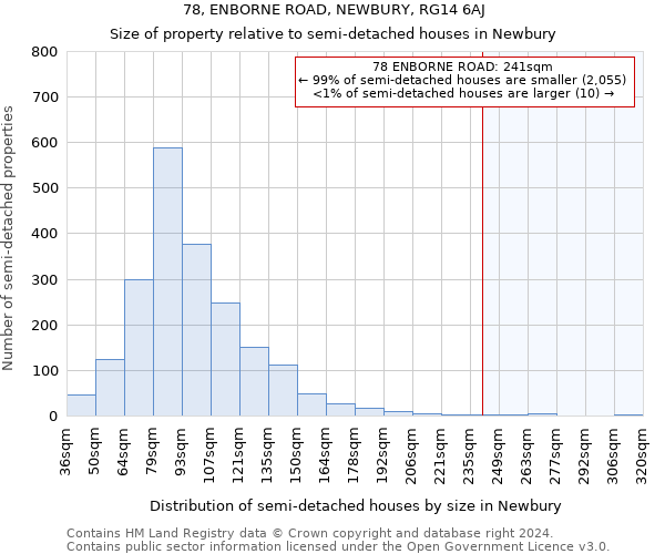 78, ENBORNE ROAD, NEWBURY, RG14 6AJ: Size of property relative to detached houses in Newbury