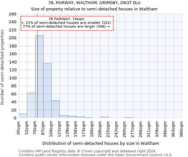 78, FAIRWAY, WALTHAM, GRIMSBY, DN37 0LU: Size of property relative to detached houses in Waltham