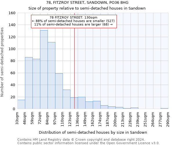 78, FITZROY STREET, SANDOWN, PO36 8HG: Size of property relative to detached houses in Sandown