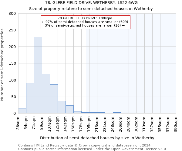 78, GLEBE FIELD DRIVE, WETHERBY, LS22 6WG: Size of property relative to detached houses in Wetherby