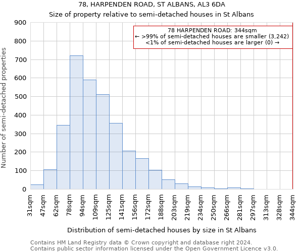 78, HARPENDEN ROAD, ST ALBANS, AL3 6DA: Size of property relative to detached houses in St Albans
