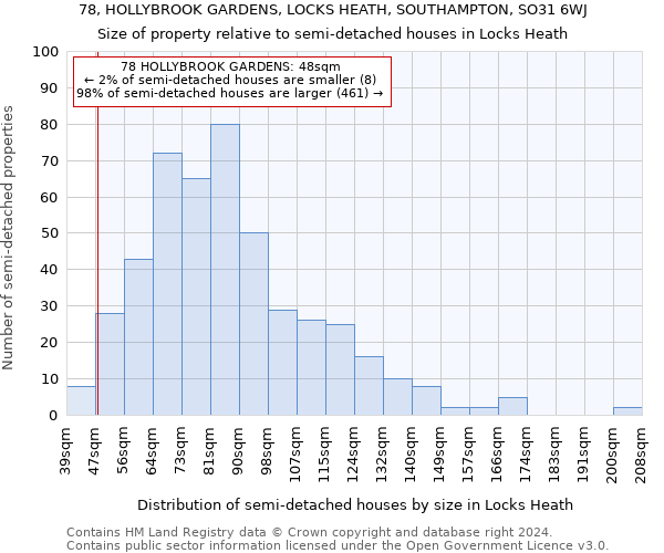 78, HOLLYBROOK GARDENS, LOCKS HEATH, SOUTHAMPTON, SO31 6WJ: Size of property relative to detached houses in Locks Heath