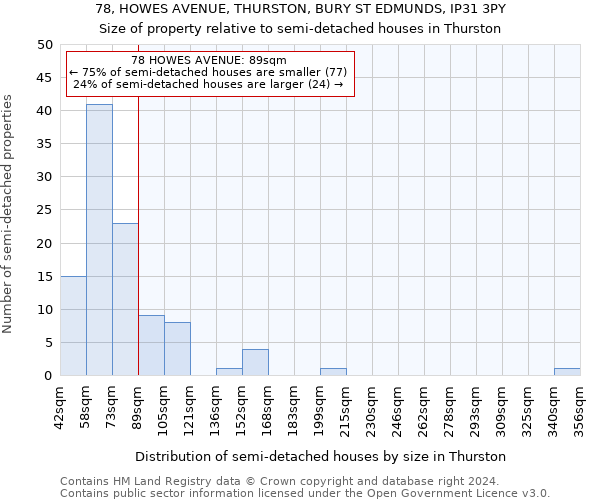 78, HOWES AVENUE, THURSTON, BURY ST EDMUNDS, IP31 3PY: Size of property relative to detached houses in Thurston