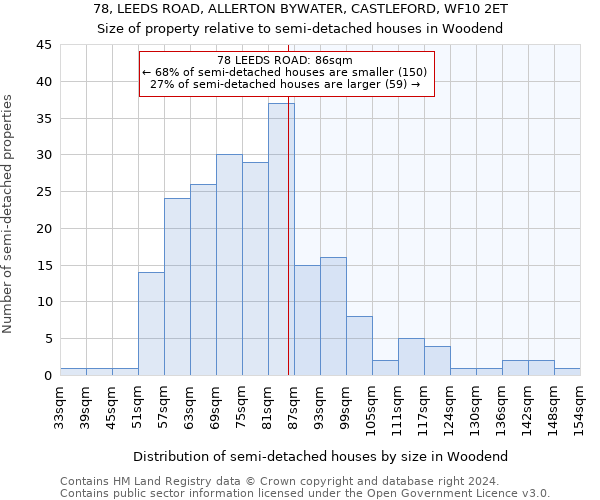 78, LEEDS ROAD, ALLERTON BYWATER, CASTLEFORD, WF10 2ET: Size of property relative to detached houses in Woodend