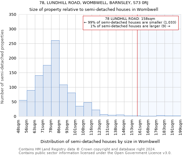 78, LUNDHILL ROAD, WOMBWELL, BARNSLEY, S73 0RJ: Size of property relative to detached houses in Wombwell