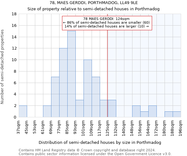 78, MAES GERDDI, PORTHMADOG, LL49 9LE: Size of property relative to detached houses in Porthmadog