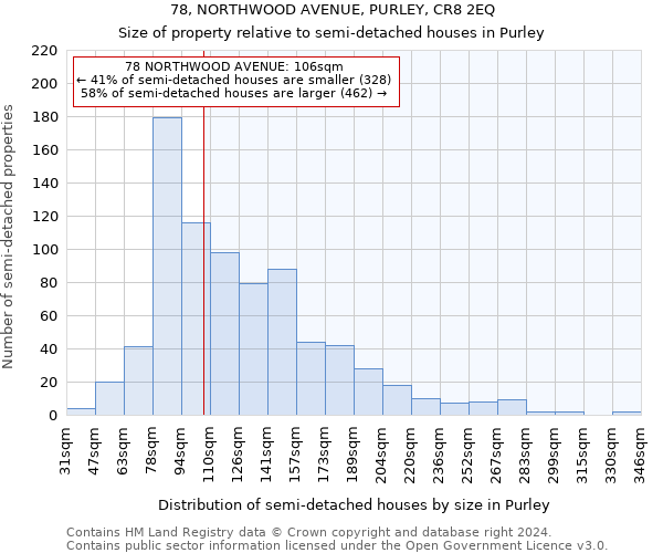 78, NORTHWOOD AVENUE, PURLEY, CR8 2EQ: Size of property relative to detached houses in Purley