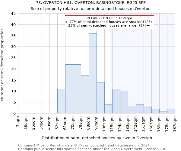 78, OVERTON HILL, OVERTON, BASINGSTOKE, RG25 3PE: Size of property relative to detached houses in Overton