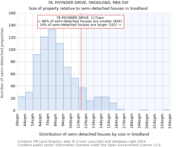 78, POYNDER DRIVE, SNODLAND, ME6 5SF: Size of property relative to detached houses in Snodland