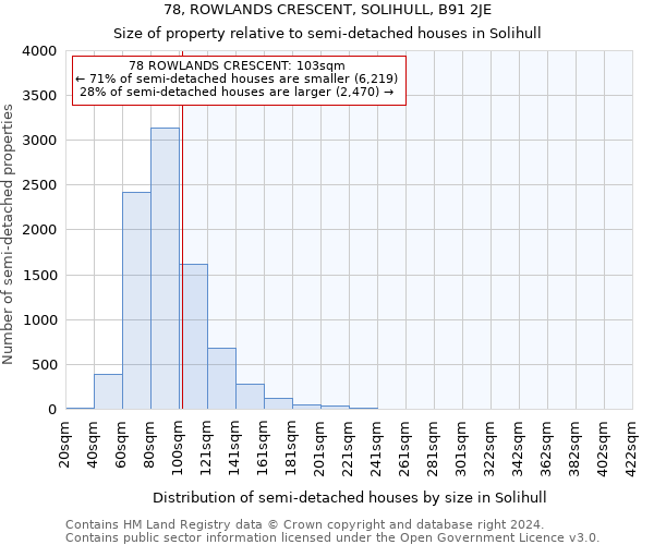 78, ROWLANDS CRESCENT, SOLIHULL, B91 2JE: Size of property relative to detached houses in Solihull