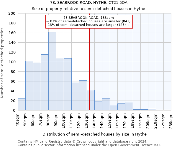 78, SEABROOK ROAD, HYTHE, CT21 5QA: Size of property relative to detached houses in Hythe