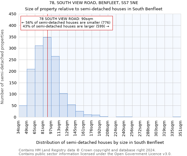 78, SOUTH VIEW ROAD, BENFLEET, SS7 5NE: Size of property relative to detached houses in South Benfleet