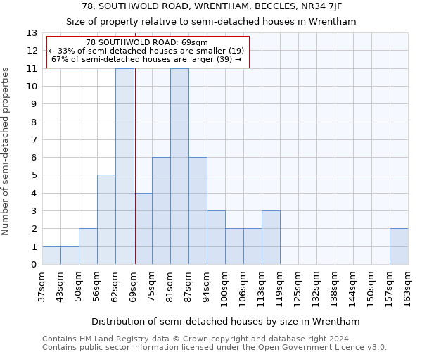 78, SOUTHWOLD ROAD, WRENTHAM, BECCLES, NR34 7JF: Size of property relative to detached houses in Wrentham