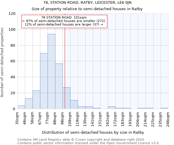 78, STATION ROAD, RATBY, LEICESTER, LE6 0JN: Size of property relative to detached houses in Ratby