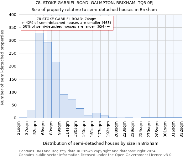 78, STOKE GABRIEL ROAD, GALMPTON, BRIXHAM, TQ5 0EJ: Size of property relative to detached houses in Brixham