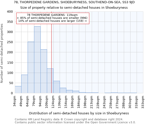 78, THORPEDENE GARDENS, SHOEBURYNESS, SOUTHEND-ON-SEA, SS3 9JD: Size of property relative to detached houses in Shoeburyness