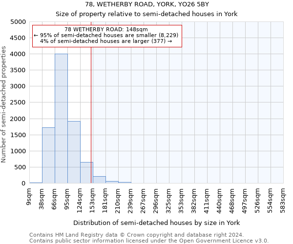 78, WETHERBY ROAD, YORK, YO26 5BY: Size of property relative to detached houses in York