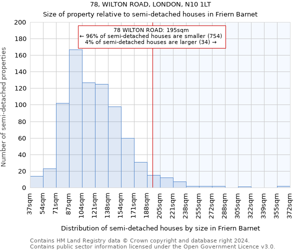 78, WILTON ROAD, LONDON, N10 1LT: Size of property relative to detached houses in Friern Barnet