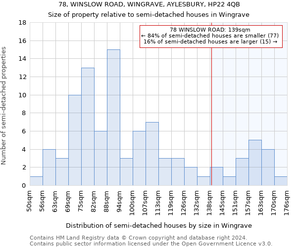 78, WINSLOW ROAD, WINGRAVE, AYLESBURY, HP22 4QB: Size of property relative to detached houses in Wingrave