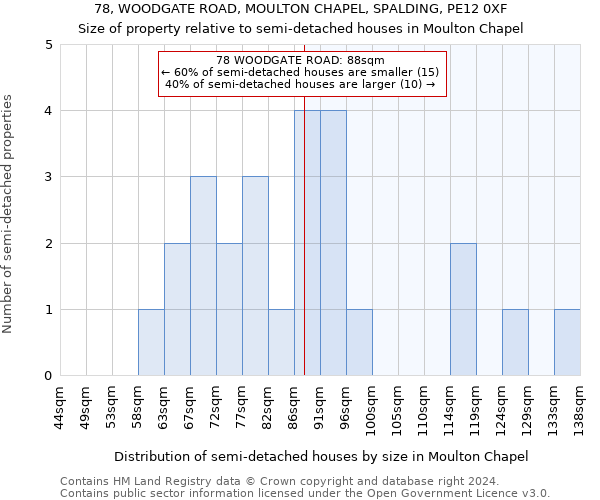 78, WOODGATE ROAD, MOULTON CHAPEL, SPALDING, PE12 0XF: Size of property relative to detached houses in Moulton Chapel