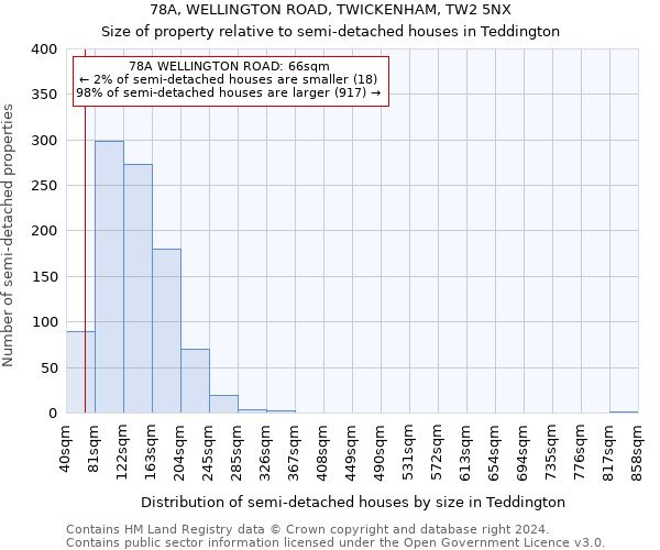 78A, WELLINGTON ROAD, TWICKENHAM, TW2 5NX: Size of property relative to detached houses in Teddington