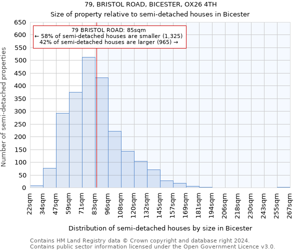 79, BRISTOL ROAD, BICESTER, OX26 4TH: Size of property relative to detached houses in Bicester