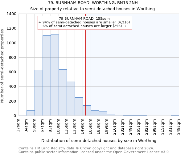 79, BURNHAM ROAD, WORTHING, BN13 2NH: Size of property relative to detached houses in Worthing