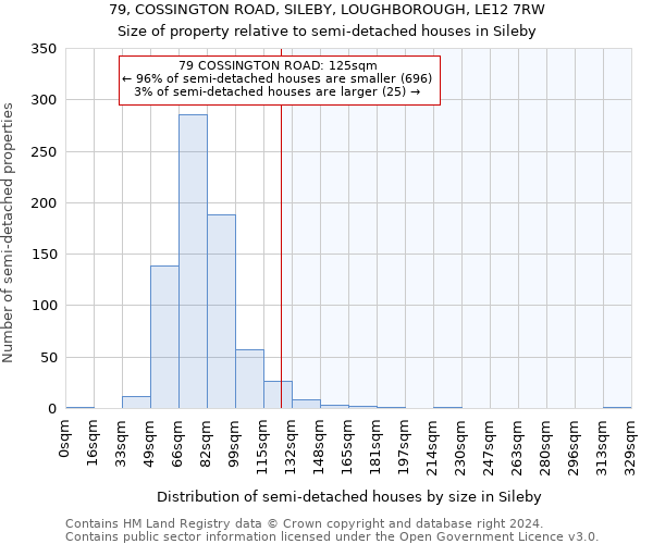 79, COSSINGTON ROAD, SILEBY, LOUGHBOROUGH, LE12 7RW: Size of property relative to detached houses in Sileby