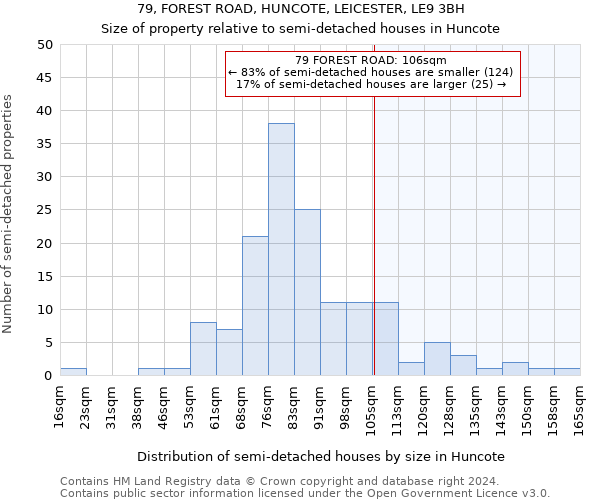 79, FOREST ROAD, HUNCOTE, LEICESTER, LE9 3BH: Size of property relative to detached houses in Huncote