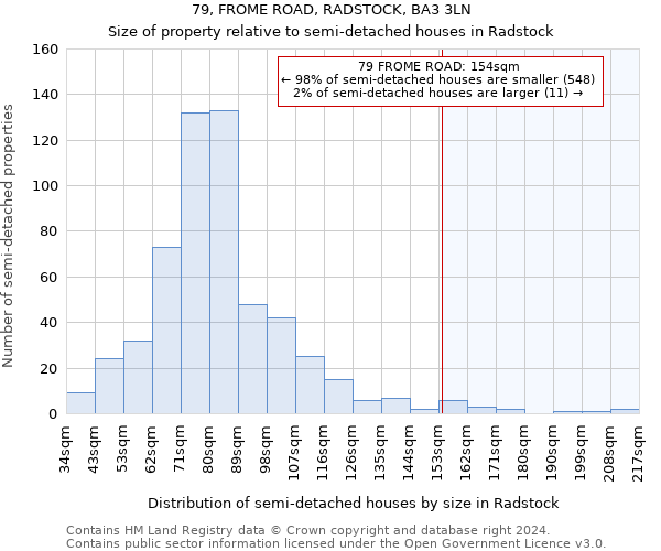 79, FROME ROAD, RADSTOCK, BA3 3LN: Size of property relative to detached houses in Radstock