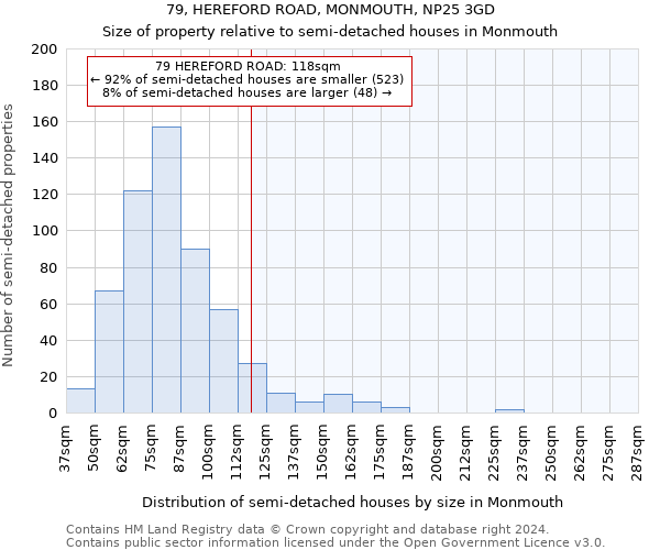 79, HEREFORD ROAD, MONMOUTH, NP25 3GD: Size of property relative to detached houses in Monmouth