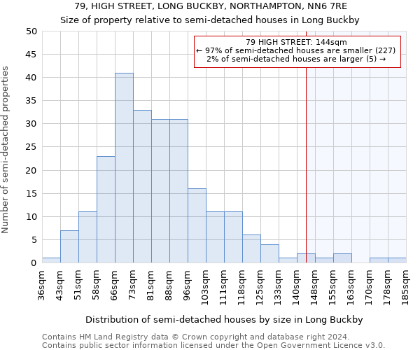 79, HIGH STREET, LONG BUCKBY, NORTHAMPTON, NN6 7RE: Size of property relative to detached houses in Long Buckby