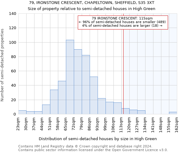 79, IRONSTONE CRESCENT, CHAPELTOWN, SHEFFIELD, S35 3XT: Size of property relative to detached houses in High Green