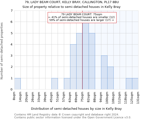 79, LADY BEAM COURT, KELLY BRAY, CALLINGTON, PL17 8BU: Size of property relative to detached houses in Kelly Bray