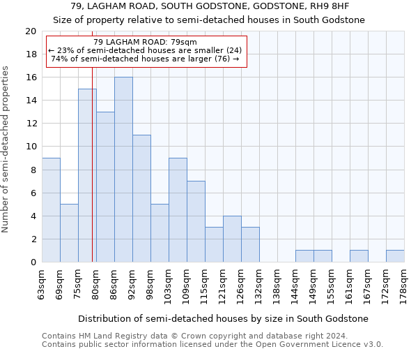 79, LAGHAM ROAD, SOUTH GODSTONE, GODSTONE, RH9 8HF: Size of property relative to detached houses in South Godstone