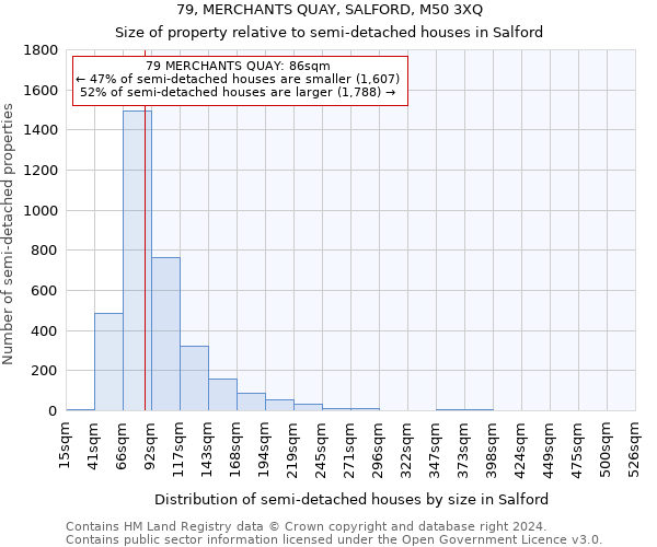 79, MERCHANTS QUAY, SALFORD, M50 3XQ: Size of property relative to detached houses in Salford