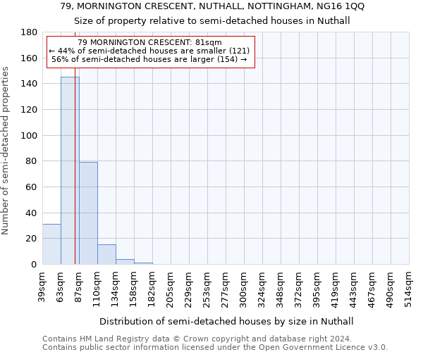 79, MORNINGTON CRESCENT, NUTHALL, NOTTINGHAM, NG16 1QQ: Size of property relative to detached houses in Nuthall
