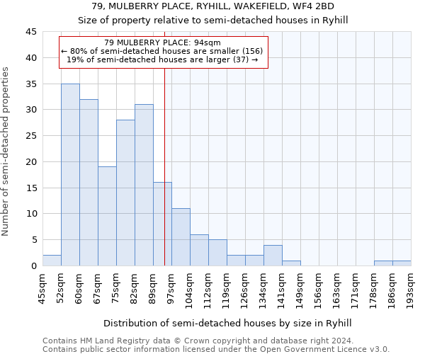 79, MULBERRY PLACE, RYHILL, WAKEFIELD, WF4 2BD: Size of property relative to detached houses in Ryhill