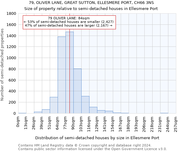 79, OLIVER LANE, GREAT SUTTON, ELLESMERE PORT, CH66 3NS: Size of property relative to detached houses in Ellesmere Port