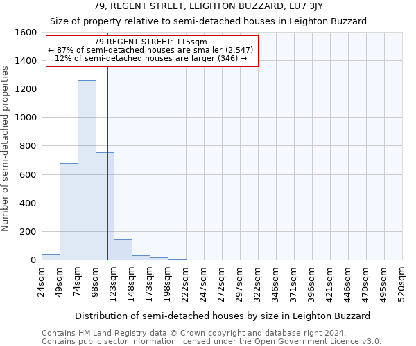 79, REGENT STREET, LEIGHTON BUZZARD, LU7 3JY: Size of property relative to detached houses in Leighton Buzzard