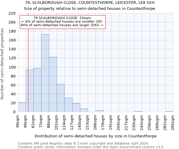 79, SCALBOROUGH CLOSE, COUNTESTHORPE, LEICESTER, LE8 5XH: Size of property relative to detached houses in Countesthorpe