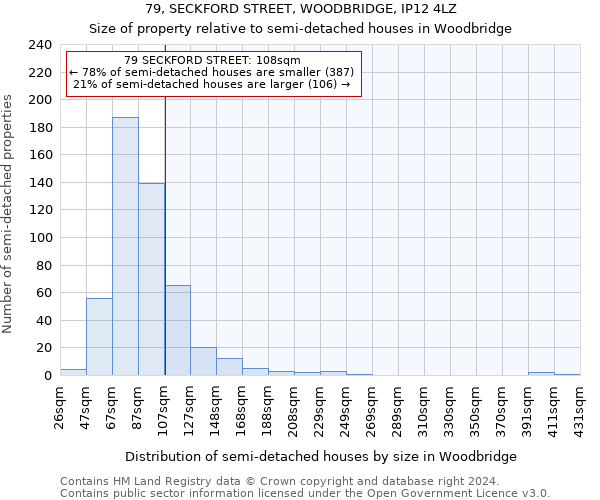 79, SECKFORD STREET, WOODBRIDGE, IP12 4LZ: Size of property relative to detached houses in Woodbridge