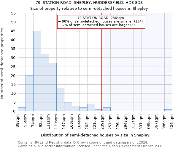 79, STATION ROAD, SHEPLEY, HUDDERSFIELD, HD8 8DS: Size of property relative to detached houses in Shepley