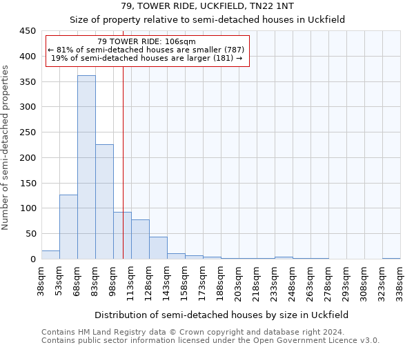 79, TOWER RIDE, UCKFIELD, TN22 1NT: Size of property relative to detached houses in Uckfield