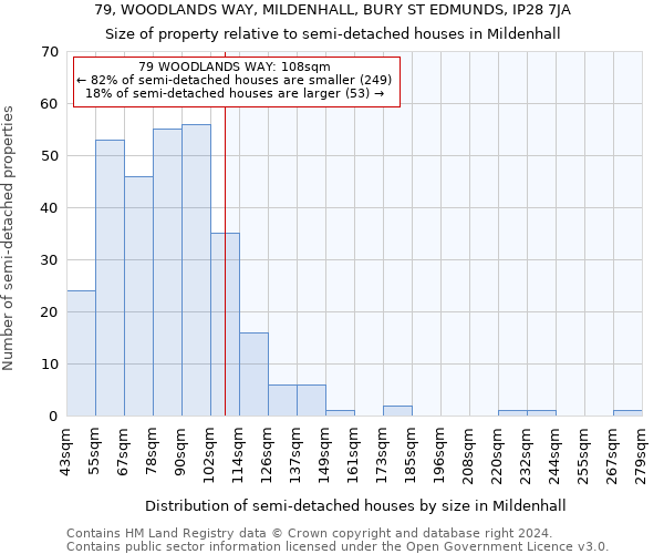 79, WOODLANDS WAY, MILDENHALL, BURY ST EDMUNDS, IP28 7JA: Size of property relative to detached houses in Mildenhall