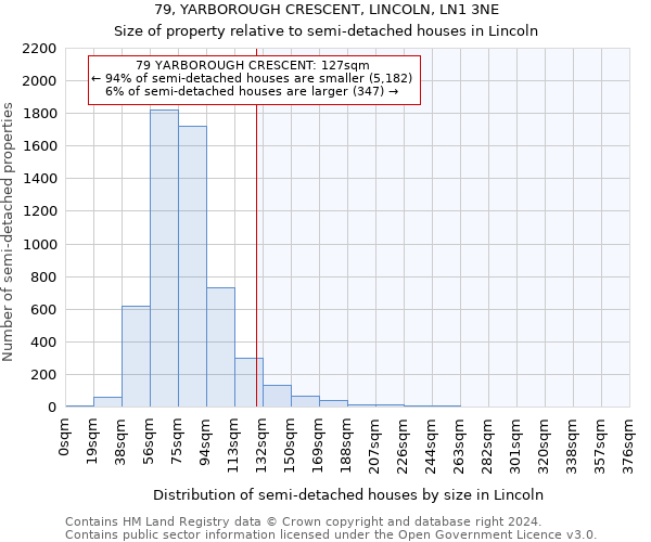 79, YARBOROUGH CRESCENT, LINCOLN, LN1 3NE: Size of property relative to detached houses in Lincoln