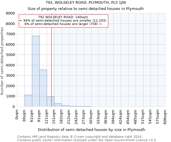 792, WOLSELEY ROAD, PLYMOUTH, PL5 1JW: Size of property relative to detached houses in Plymouth