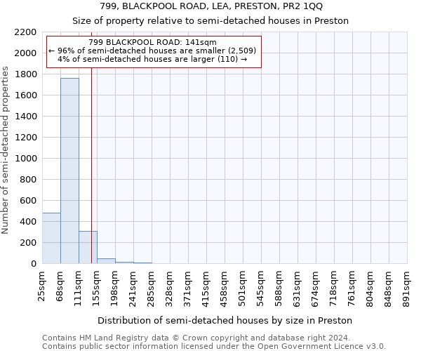 799, BLACKPOOL ROAD, LEA, PRESTON, PR2 1QQ: Size of property relative to detached houses in Preston